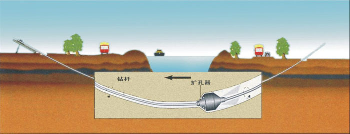 嘉峪关非开挖